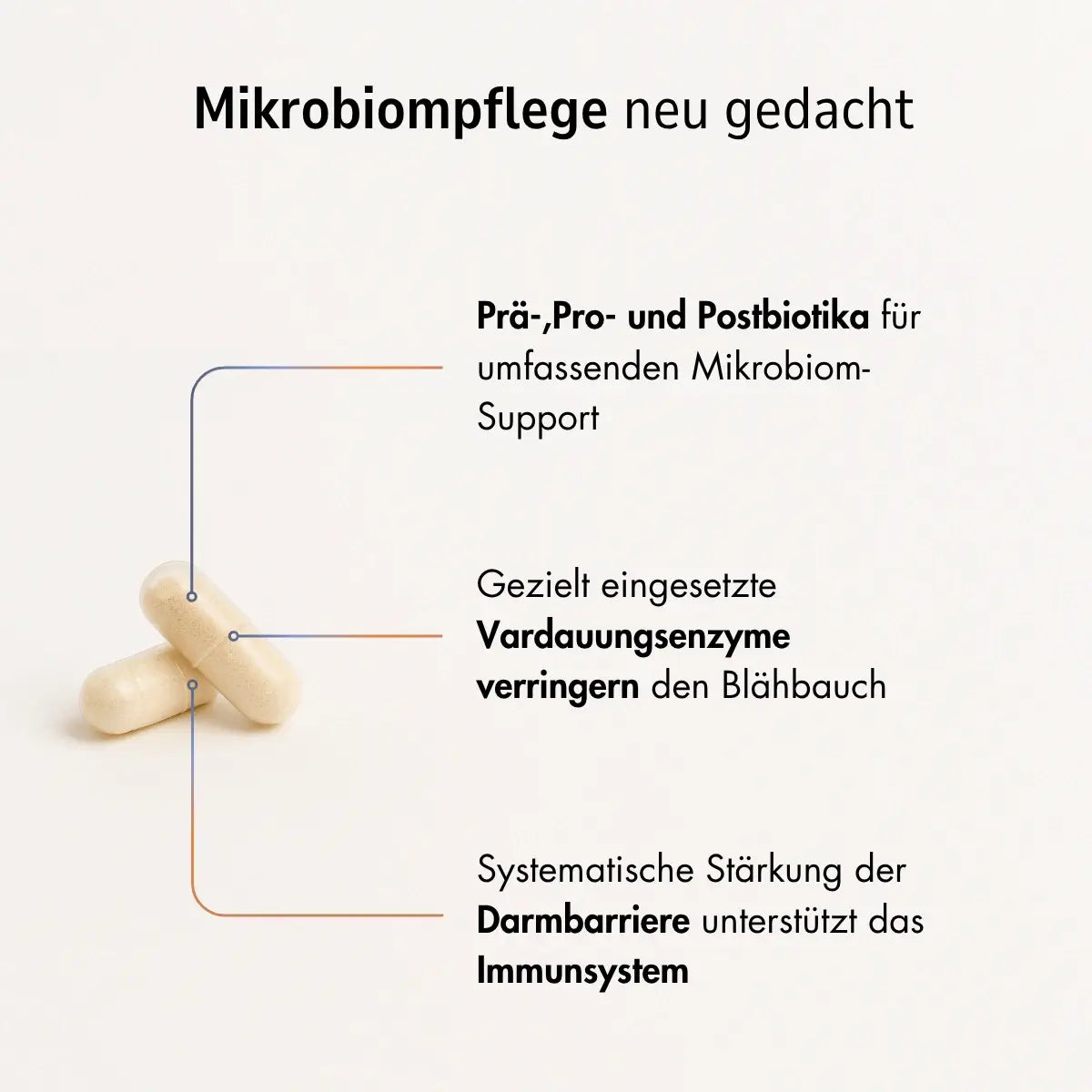 Biom Aktiv