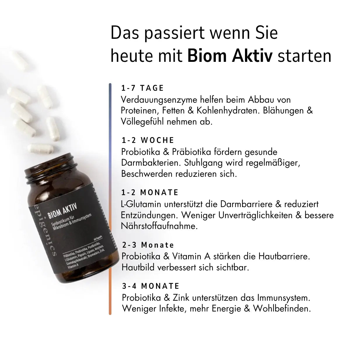 Biom Aktiv