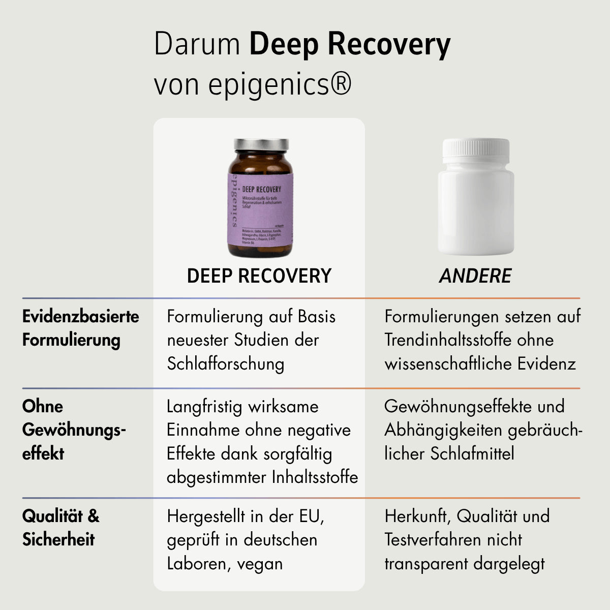 Zell Boost + Deep Recovery
