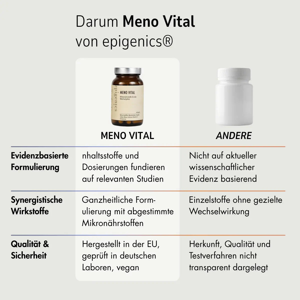 Zell Boost + Meno Vital
