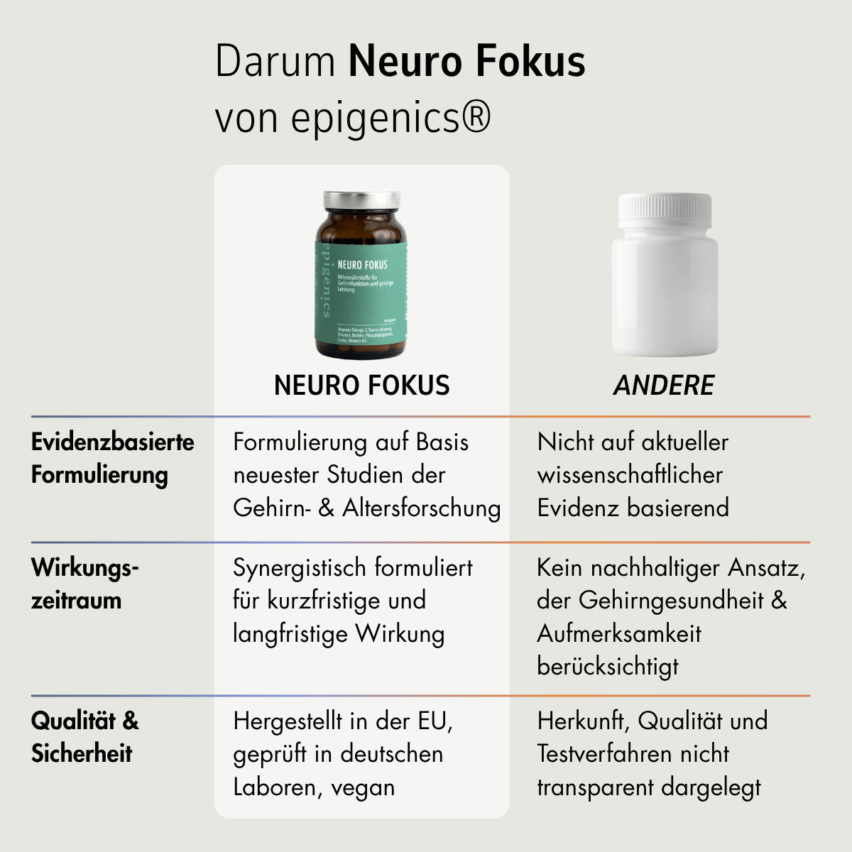 Neuro Fokus