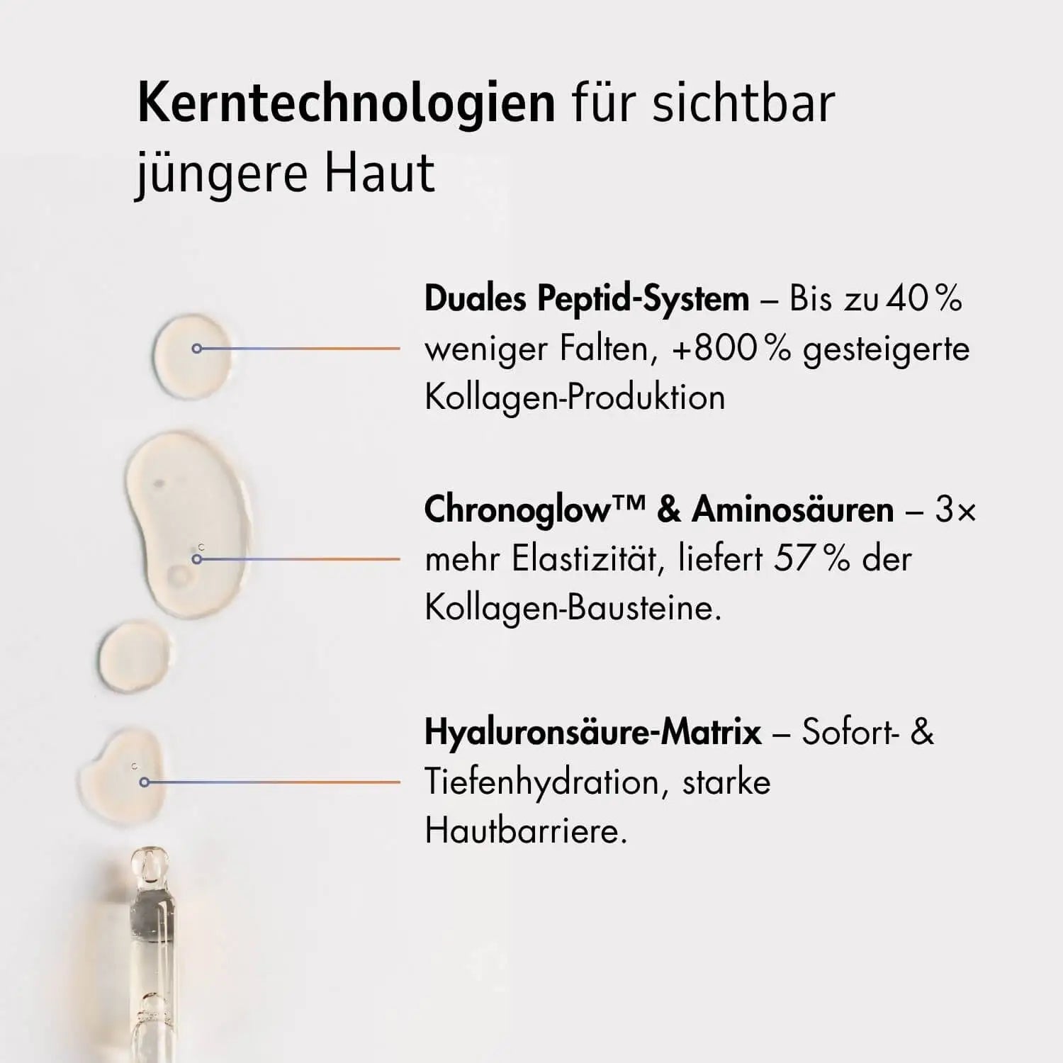 🎁 Gratis Das Serum