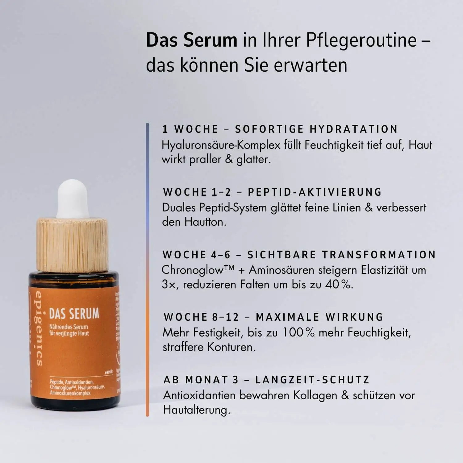 🎁 Gratis Das Serum