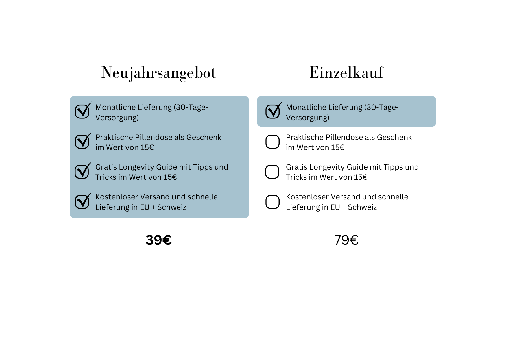 Epigenics