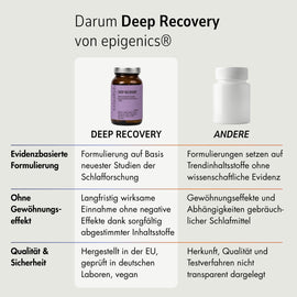 Zell Boost + Deep Recovery + Kollagen Plus + Neuro Fokus + Biom Aktiv
