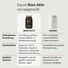 Zell Boost + Deep Recovery + Kollagen Plus + Neuro Fokus + Biom Aktiv