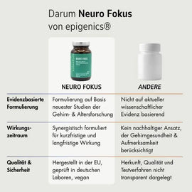 Zell Boost + Kollagen Plus + Neuro Fokus + Deep Recovery + Biom Aktiv | Challenge