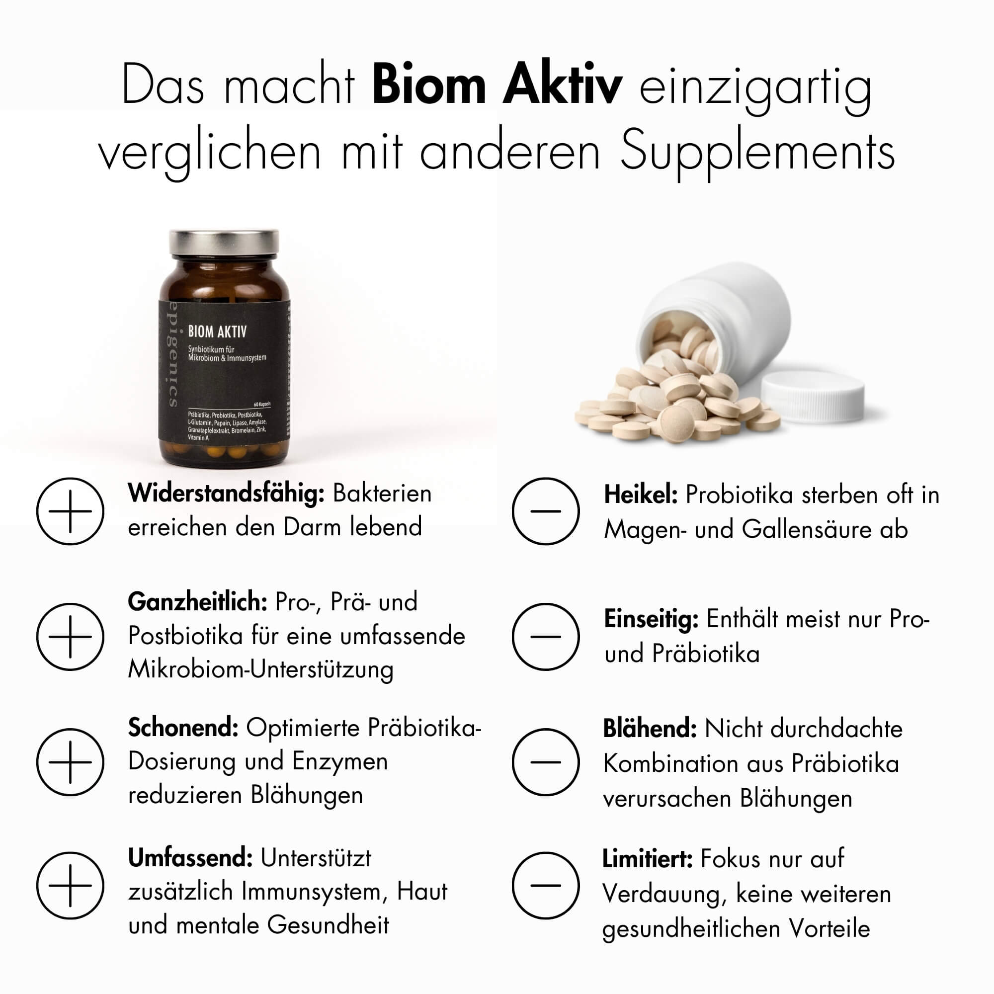 Zell Boost + Deep Recovery + Kollagen Plus + Neuro Fokus + Biom Aktiv