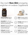 Zell Boost + Deep Recovery + Kollagen Plus + Neuro Fokus + Biom Aktiv