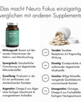 Zell Boost + Schlaf Gut + Kollagen Plus + Neuro Fokus