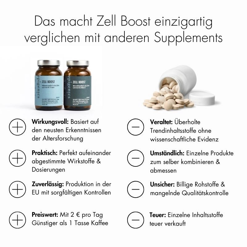Cell Boost + Collagen Plus