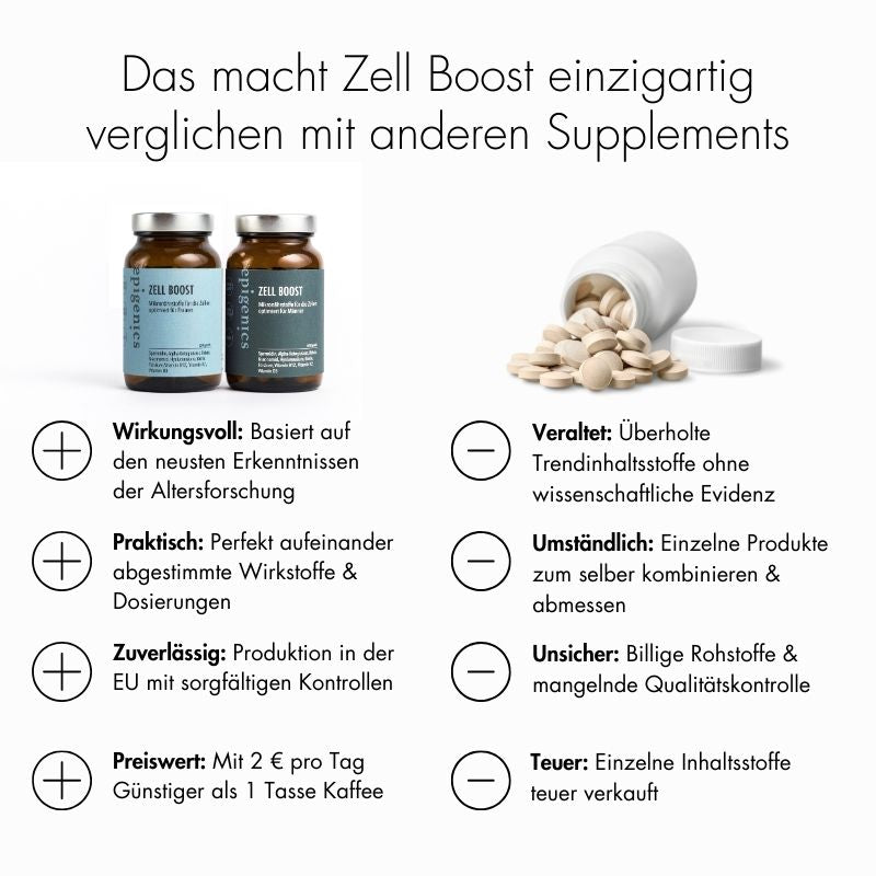 Cell Boost + Collagene Plus | Pacchetti