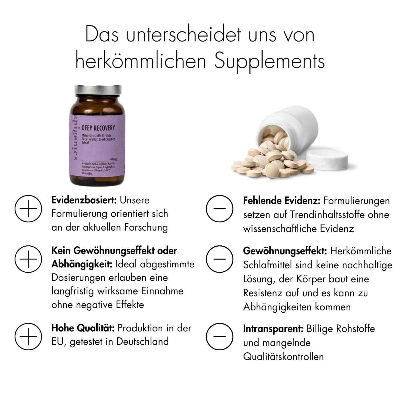 Zell Boost + Deep Recovery + Kollagen Plus + Neuro Fokus + Biom Aktiv