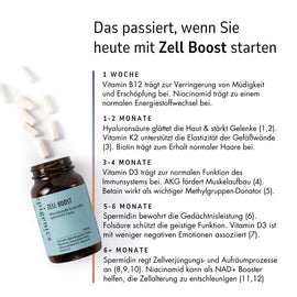 Zell Boost